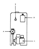 Controls