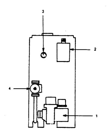 Controls