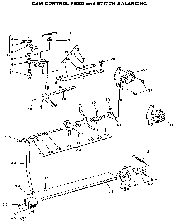 Cam control feed and stitch balancing