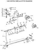 Cam control feed and stitch balancing