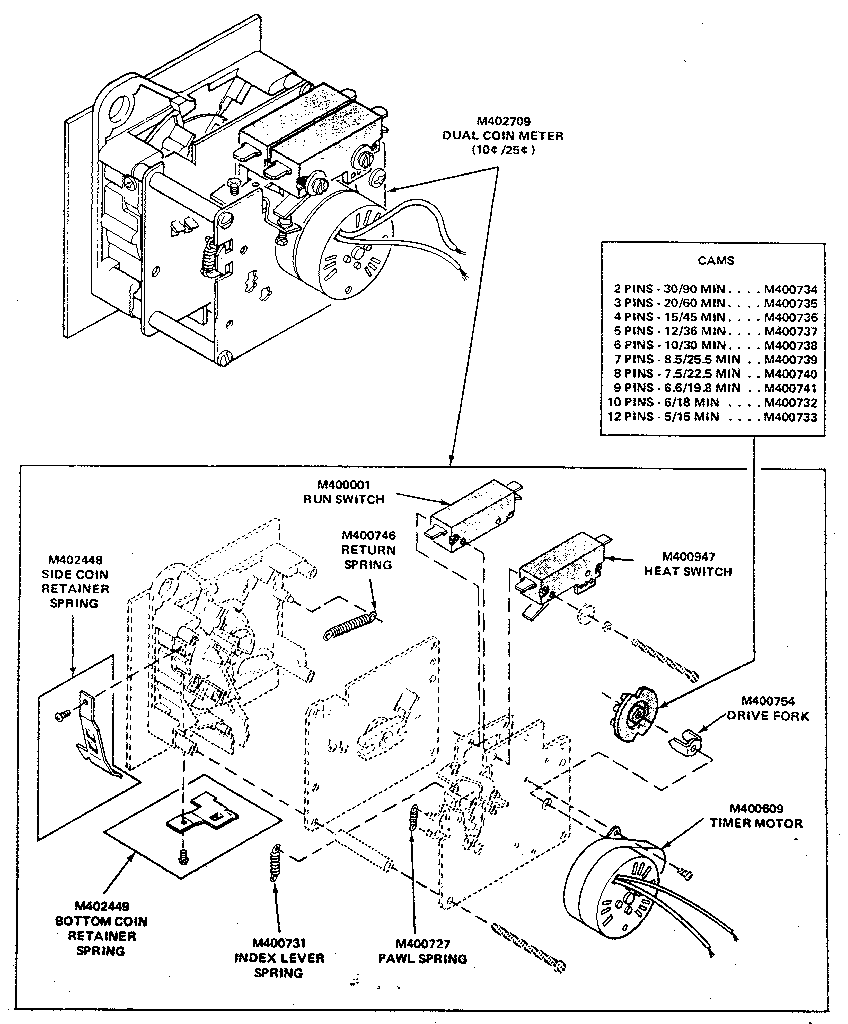 DUAL COIN METER