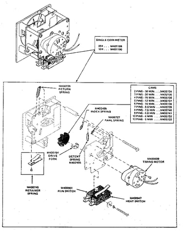 Single coin meter