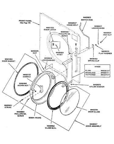 Loading door and switch rod assembly