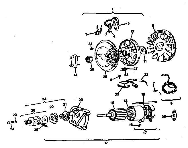 Starter motor group