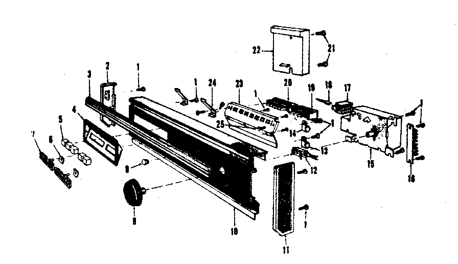 Console panel details