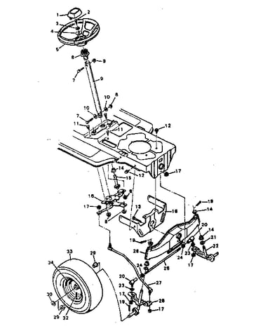Steering