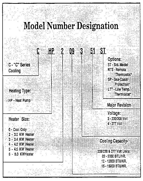 MODEL GRAPH