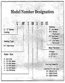 Model graph