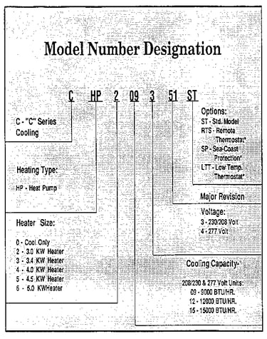 Model graph