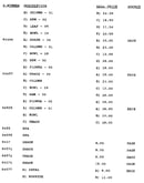 Stock # 84496-84577