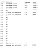 Stock # 87402-87442