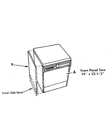 Dishwasher panels