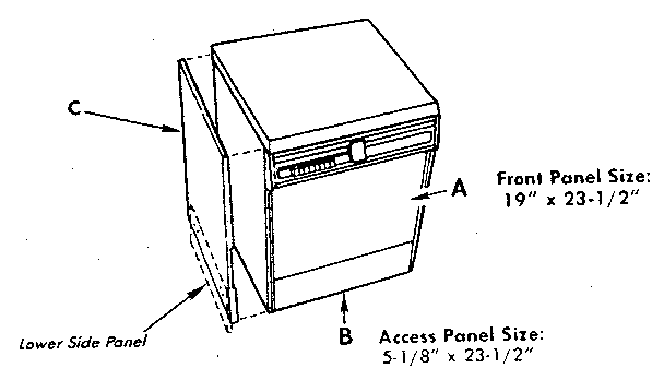 Dishwasher panels