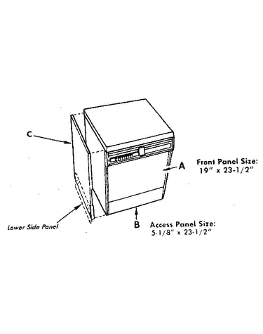 Dishwasher panels