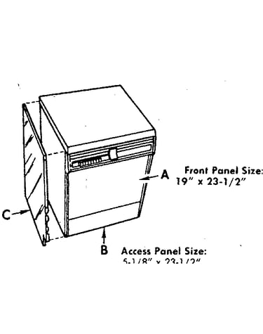 Dishwasher panels