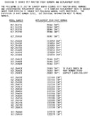 Mower deck replacement chart