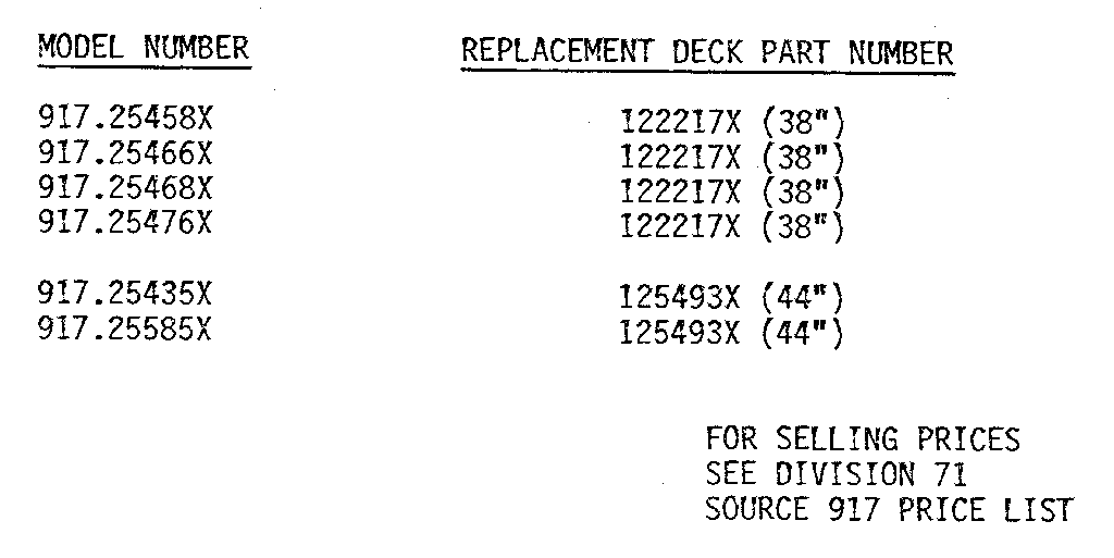 Mower deck replacement chart