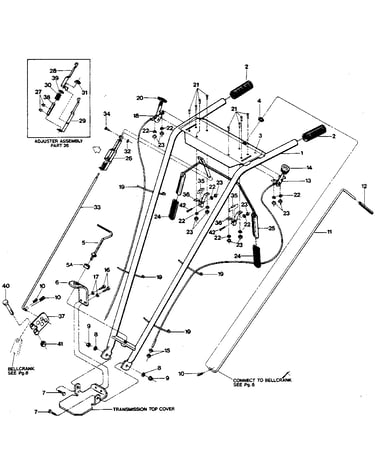 Handlebars & mounting bracket - & control levers