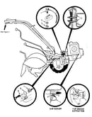 Forward interlock system (figure 8)