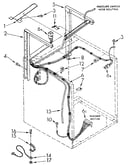 Dryer supports and washer cabinet harness