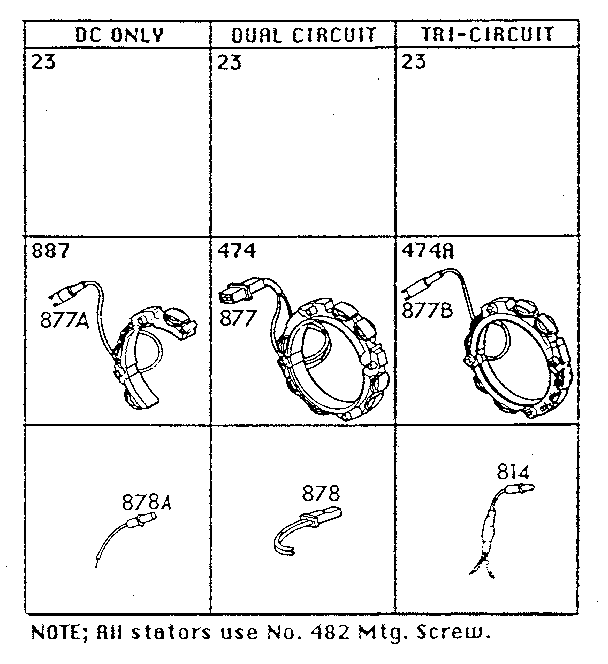 Stator chart