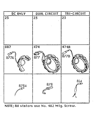 Stator chart