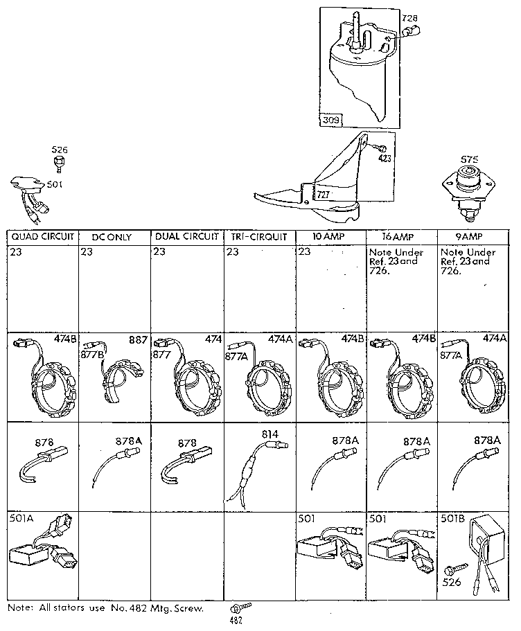 STATOR CHART