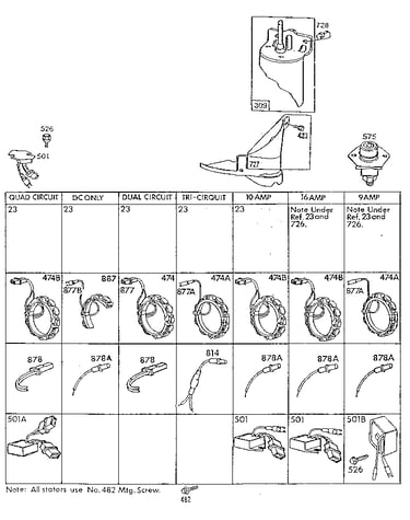 Stator chart