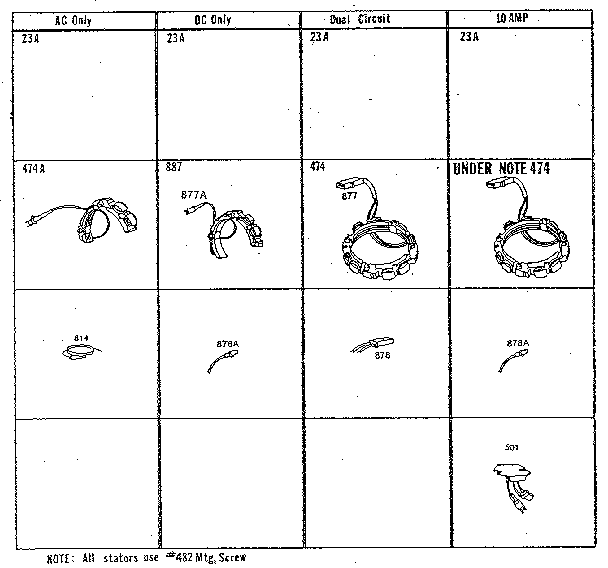 Stator chart