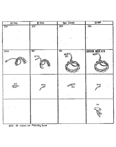 Stator chart