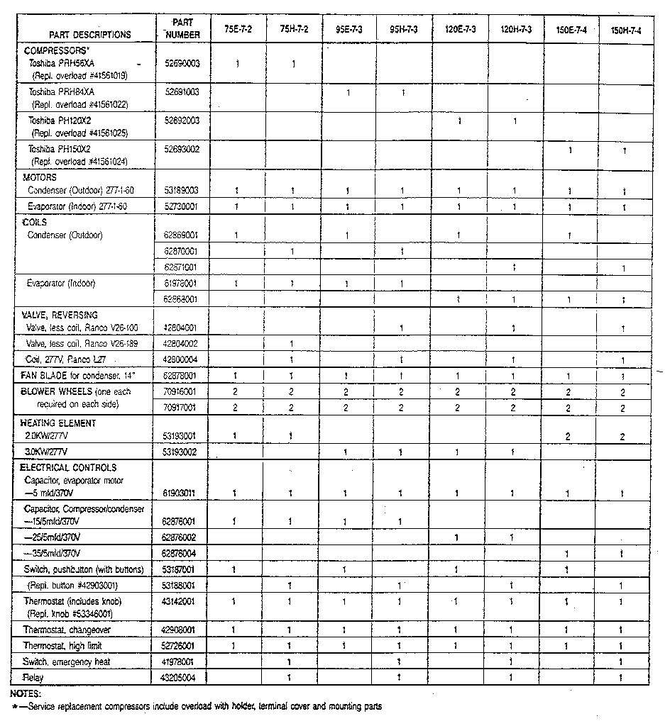 Parts list