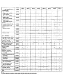 Parts list