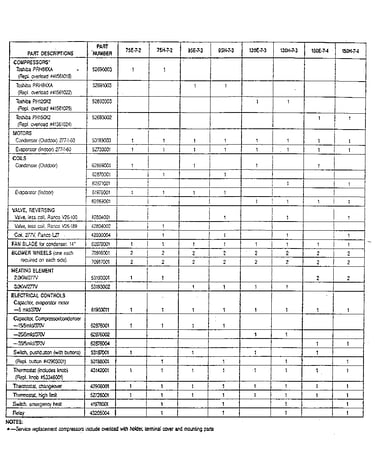 Parts list