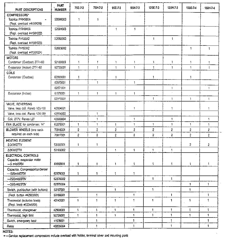 Parts list