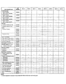 Parts list