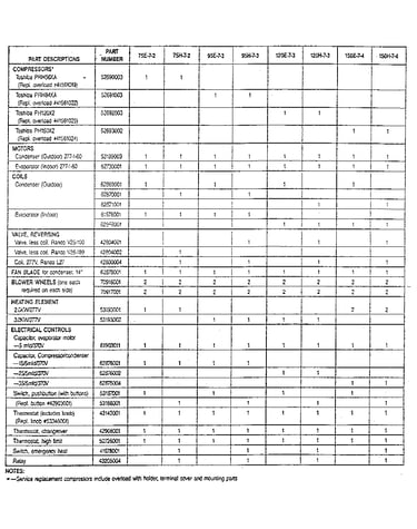 Parts list