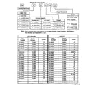 Climette/Keeprite/Zoneaire CHP208/230V functional replacement parts diagram