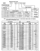 Functional replacement parts