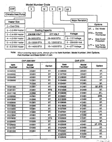 Functional replacement parts