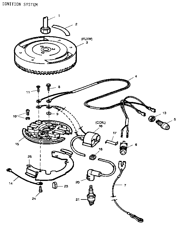 IGNITION SYSTEM
