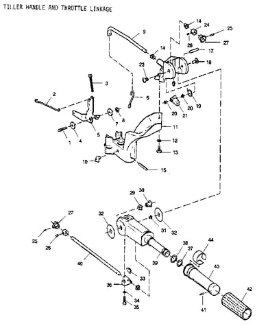 Tiller handle and throttle linkage
