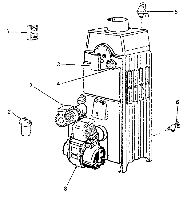 CONTROLS