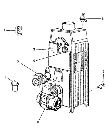 Controls