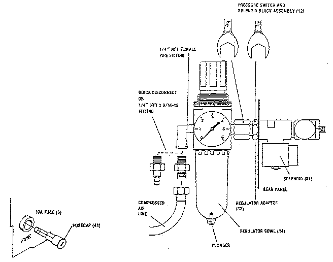 Pressure switch and solenoid block assembly