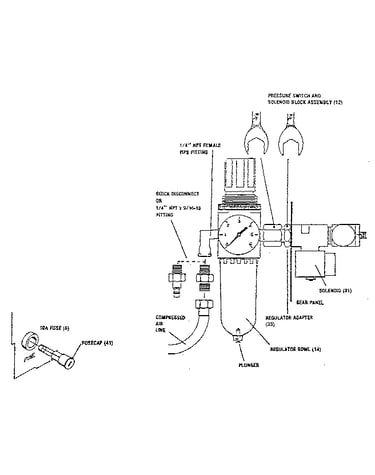 Pressure switch and solenoid block assembly