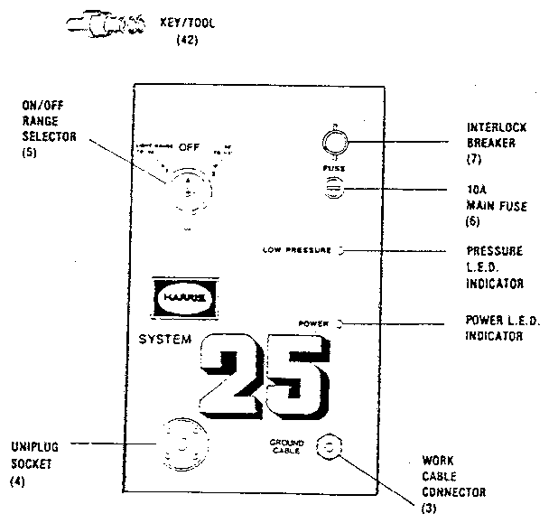 On/off range selector