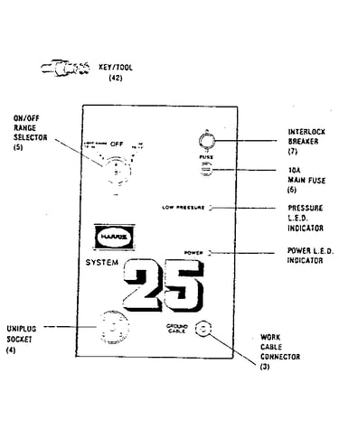 On/off range selector