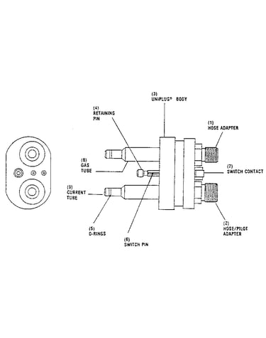 Uniplug body