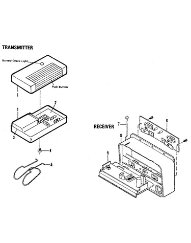 Radio controls