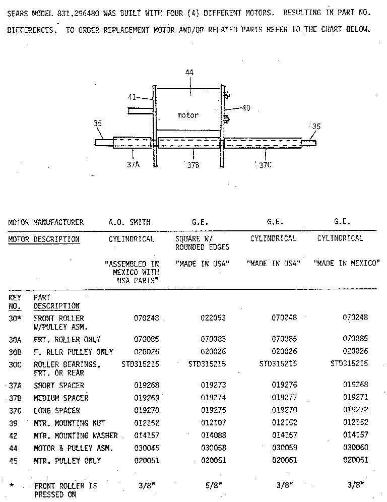 Model notes